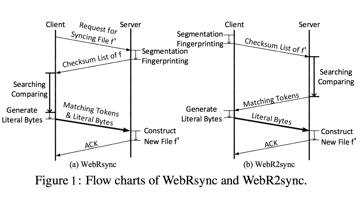 webrsync_vs_webr2sync